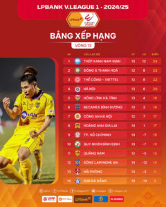 Vòng 13 V-League 2024/25